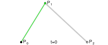 Animation of a quadratic (three control point) Bézier curve
